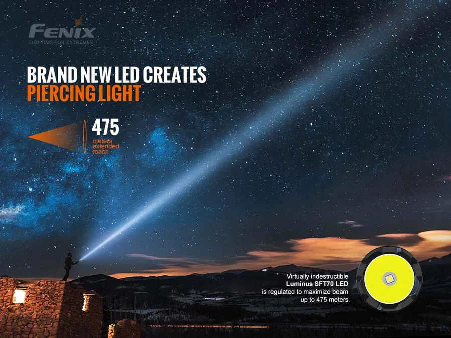 FENIX TK20-R V2.0
