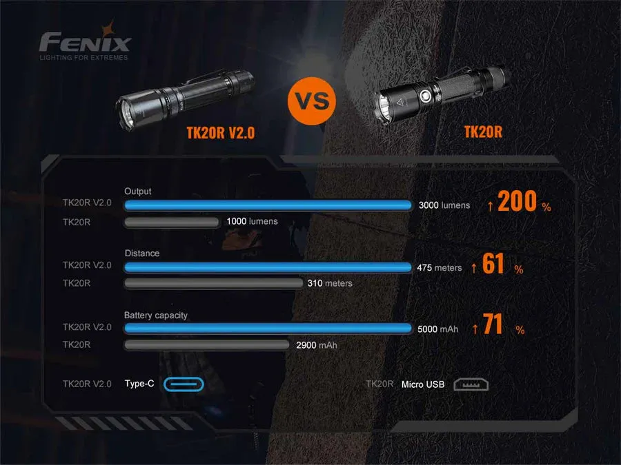 FENIX TK20-R V2.0