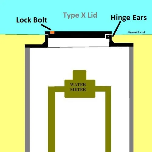 Ford Meter Box Plastic Meter Box Cover for 11-1/2" Type X Frame